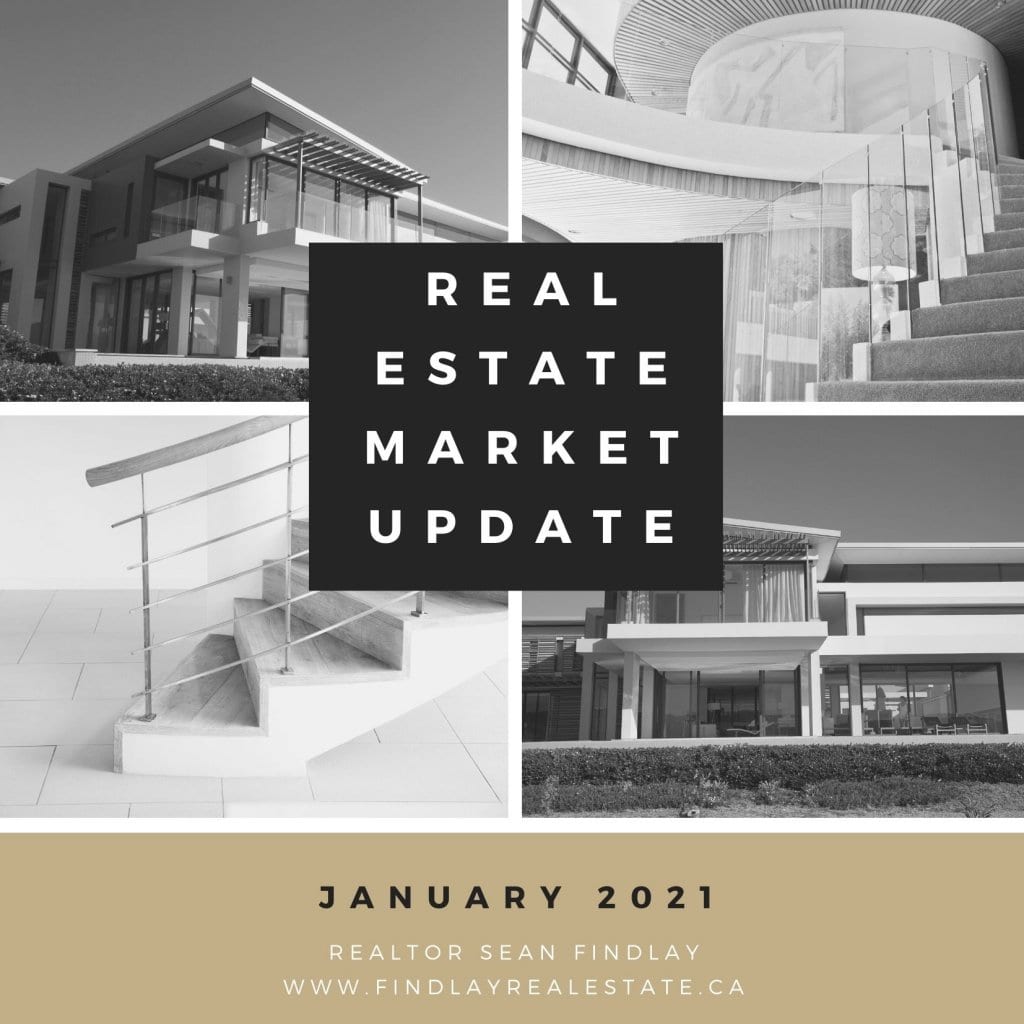 Burlington-Real-Estate-Market-Update-January-2021-Realtor-Sean-Findlay-Century21