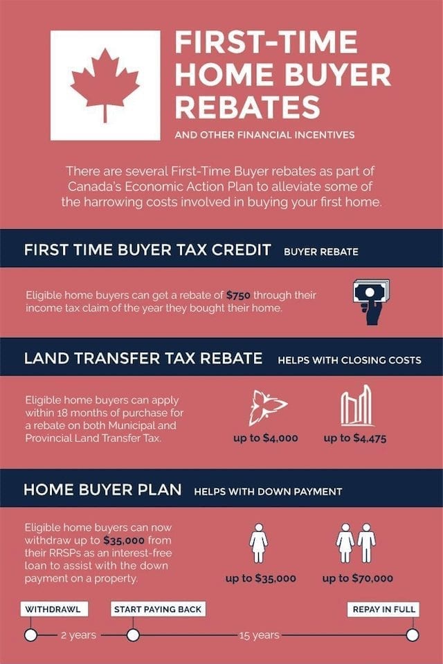 Ontario-Help-For-First-Time-Home-Buyers-2021-Sean-Findlay-Real-Estate-2022-Tax-Rebates