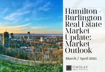 Hamilton – Burlington Real Estate Market Watch: March / April 2021 Update