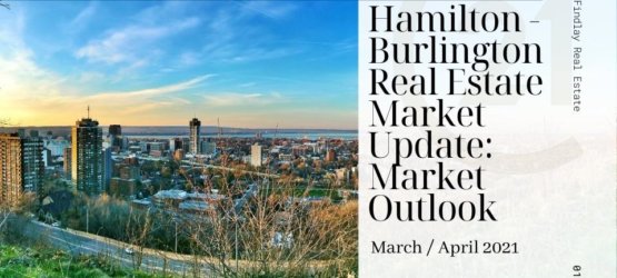 Hamilton – Burlington Real Estate Market Watch: March / April 2021 Update