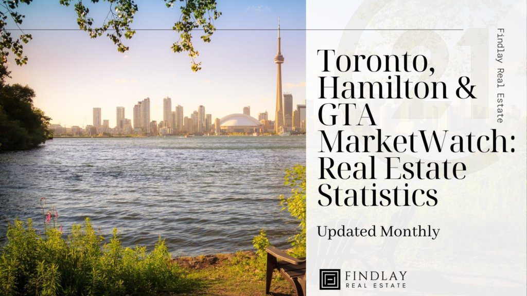 Toronto, Hamilton, GTA Market Watch: Real Estate Stats - Updated Monthly