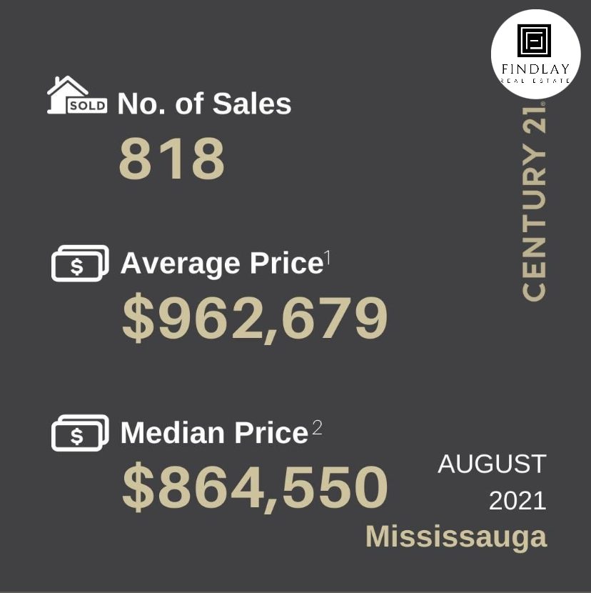 Mississauga Real Estate Stats August 2021