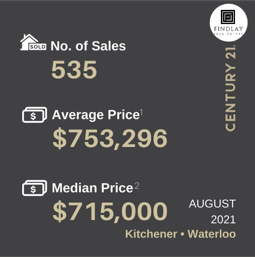 Kitchener / Waterloo Real Estate Stats August 2021