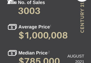 Toronto, Hamilton GTA Real Estate Stats August 2021